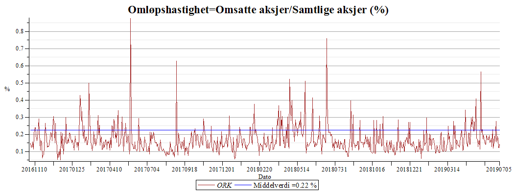 Plot_2d