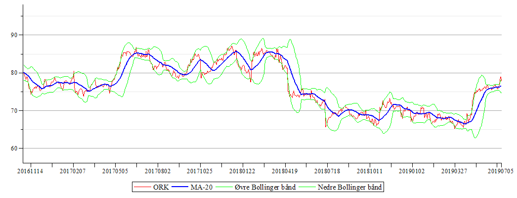 Plot_2d