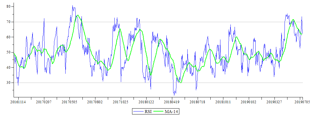 Plot_2d