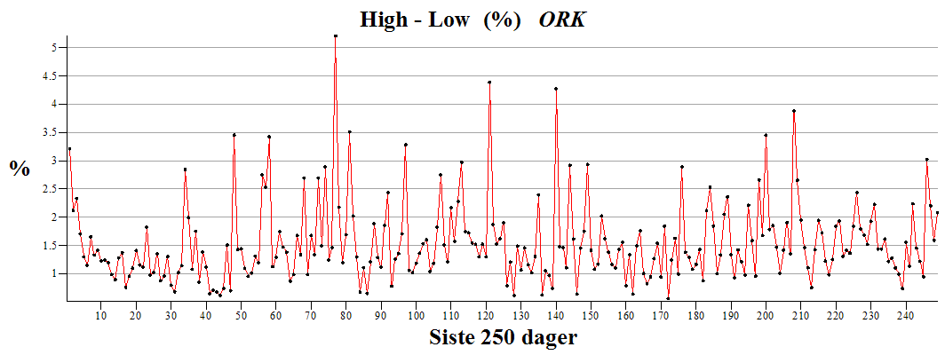 Plot_2d