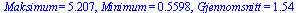 Maksimum = 5.207, Minimum = .5598, Gjennomsnitt = 1.54