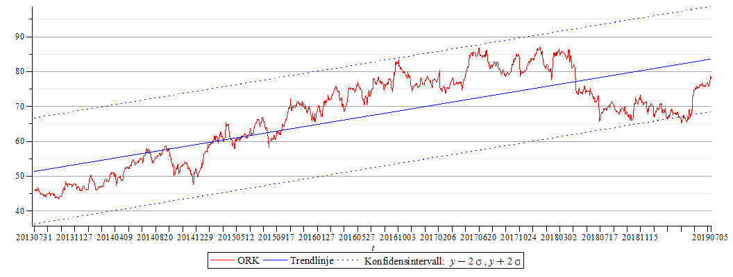 Plot_2d