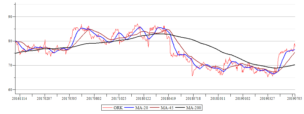 Plot_2d