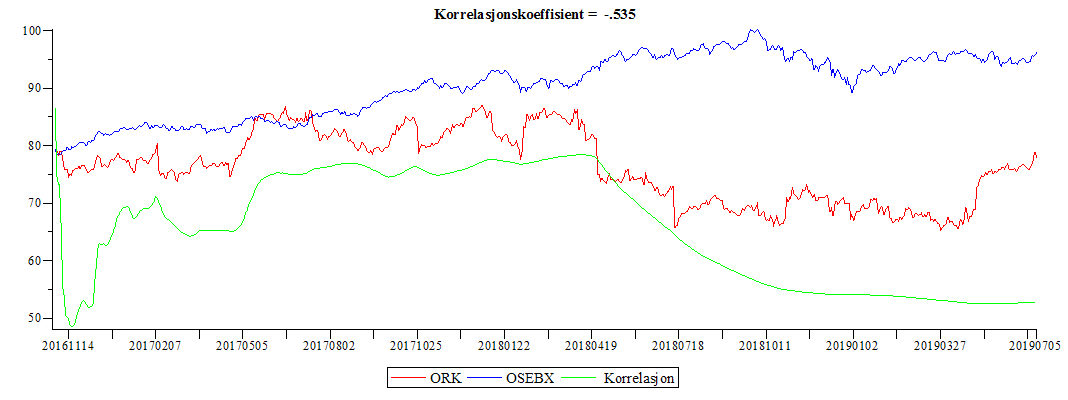 Plot_2d