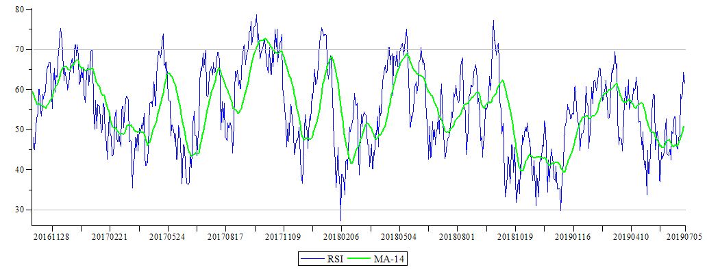 Plot_2d