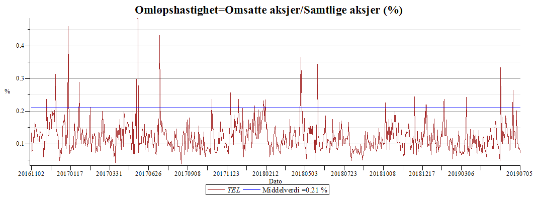 Plot_2d