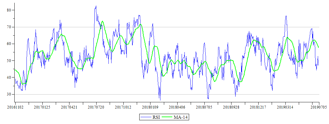 Plot_2d