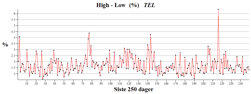 Plot_2d