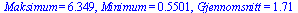 Maksimum = 6.349, Minimum = .5501, Gjennomsnitt = 1.71