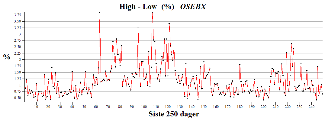 Plot_2d