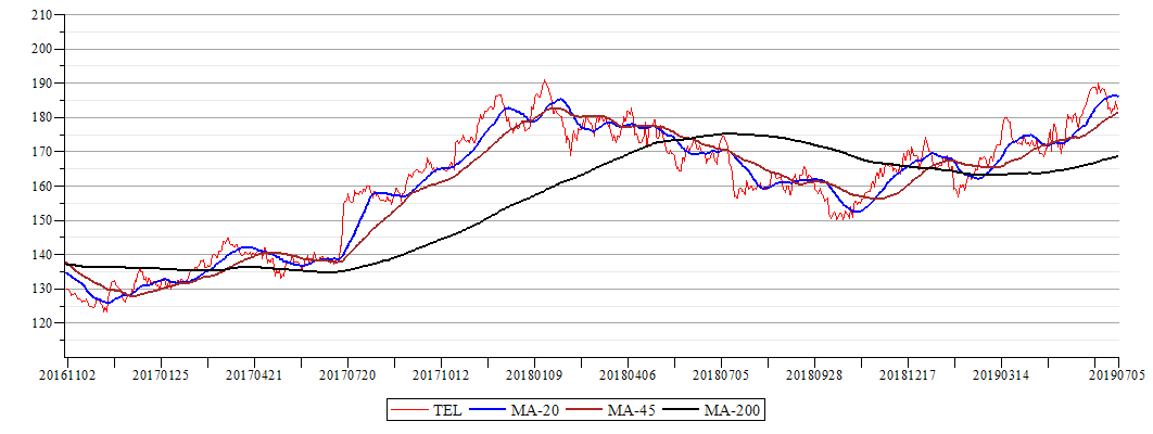 Plot_2d