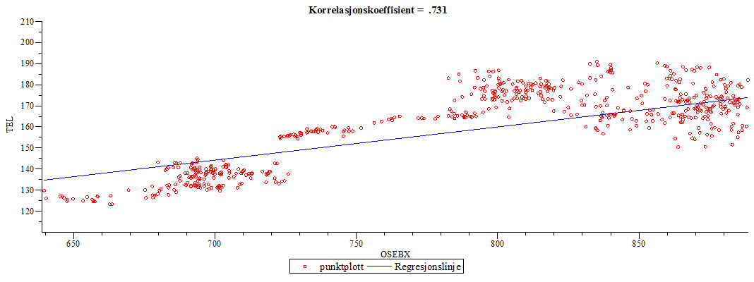 Plot_2d