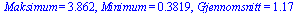 Maksimum = 3.862, Minimum = .3819, Gjennomsnitt = 1.17