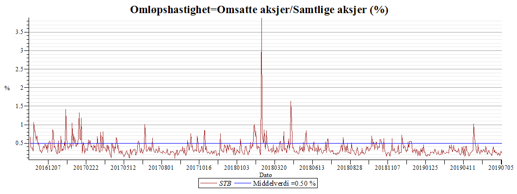 Plot_2d