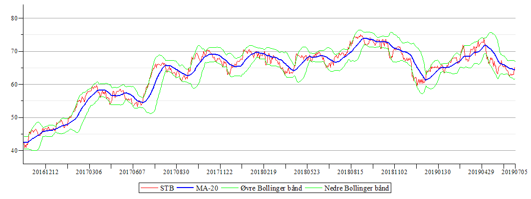 Plot_2d