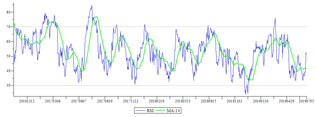 Plot_2d