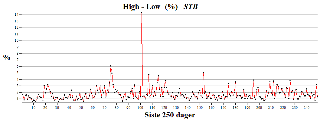 Plot_2d