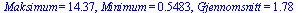 Maksimum = 14.37, Minimum = .5483, Gjennomsnitt = 1.78