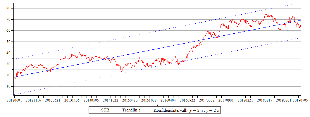 Plot_2d