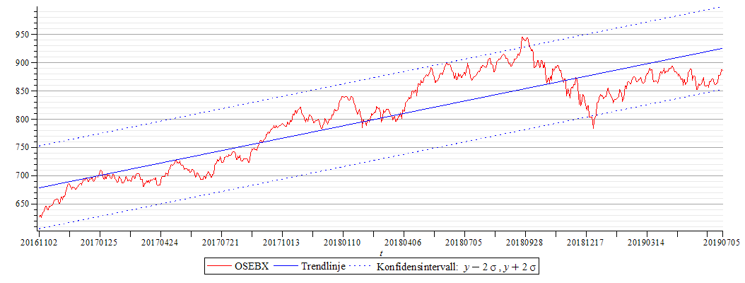 Plot_2d