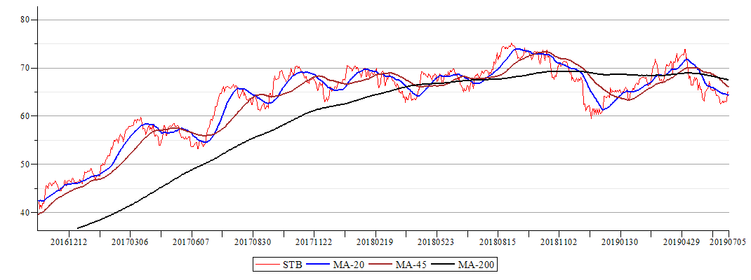 Plot_2d