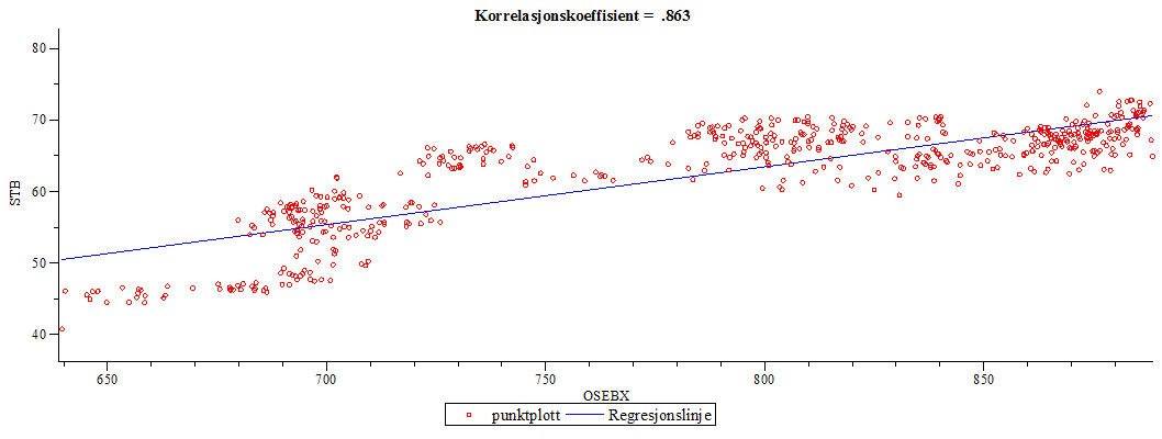 Plot_2d