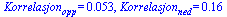 Korrelasjon[opp] = 0.53e-1, Korrelasjon[ned] = .16