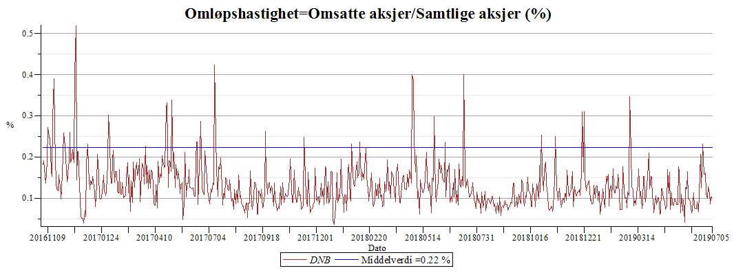 Plot_2d