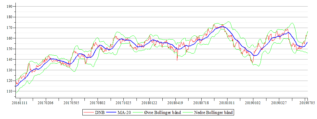 Plot_2d