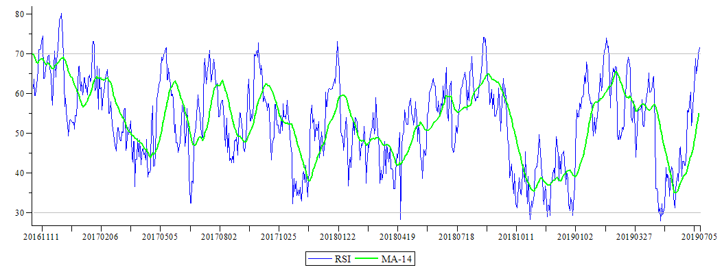 Plot_2d