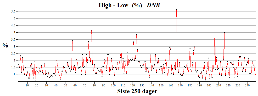 Plot_2d