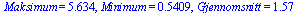 Maksimum = 5.634, Minimum = .5409, Gjennomsnitt = 1.57