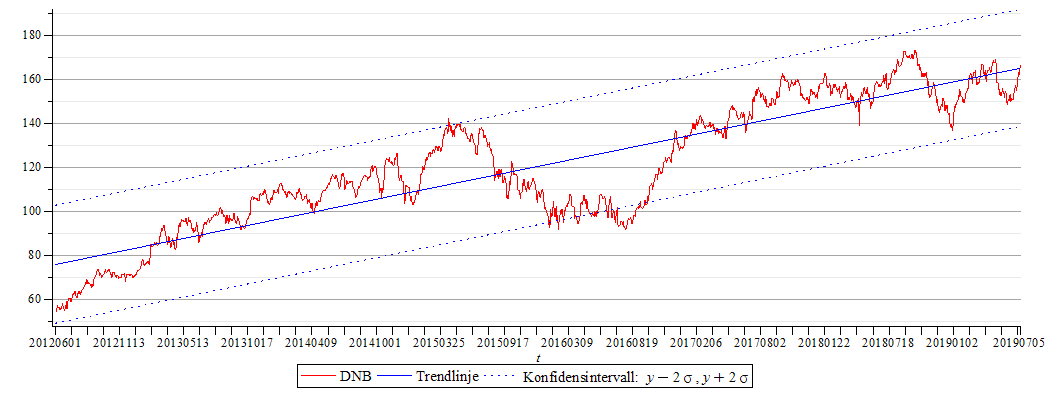 Plot_2d