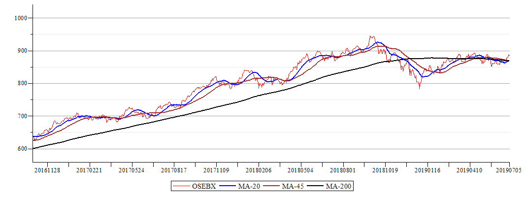 Plot_2d