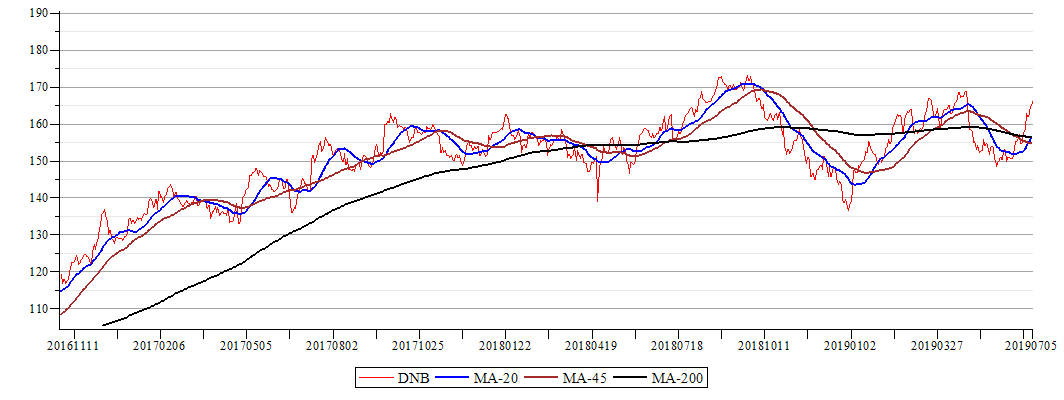 Plot_2d