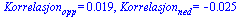 Korrelasjon[opp] = 0.19e-1, Korrelasjon[ned] = -0.25e-1