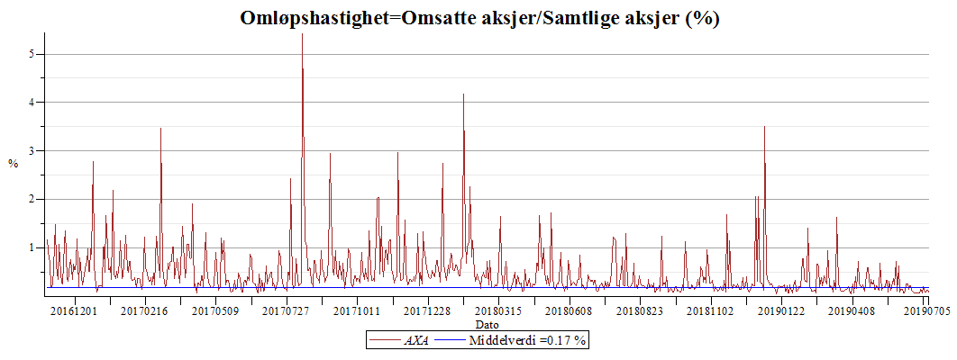 Plot_2d