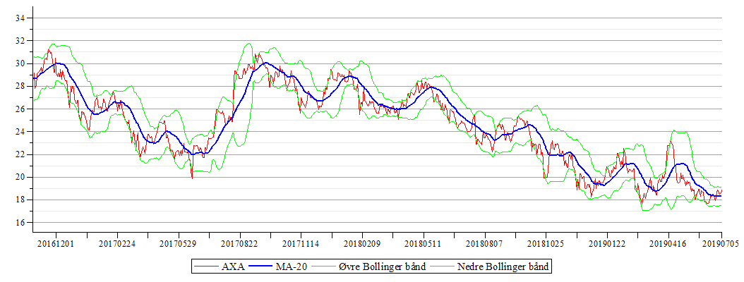 Plot_2d