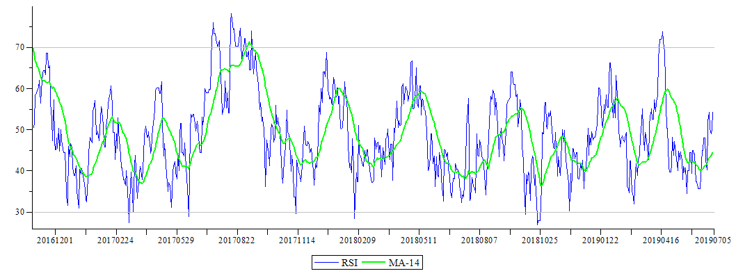 Plot_2d