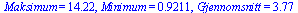 Maksimum = 14.22, Minimum = .9211, Gjennomsnitt = 3.77