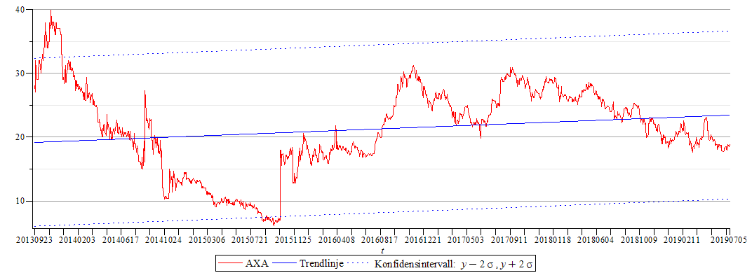 Plot_2d