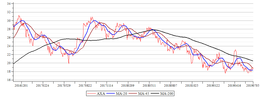 Plot_2d