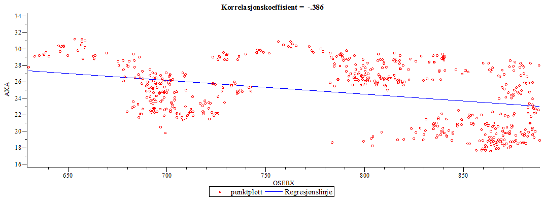 Plot_2d