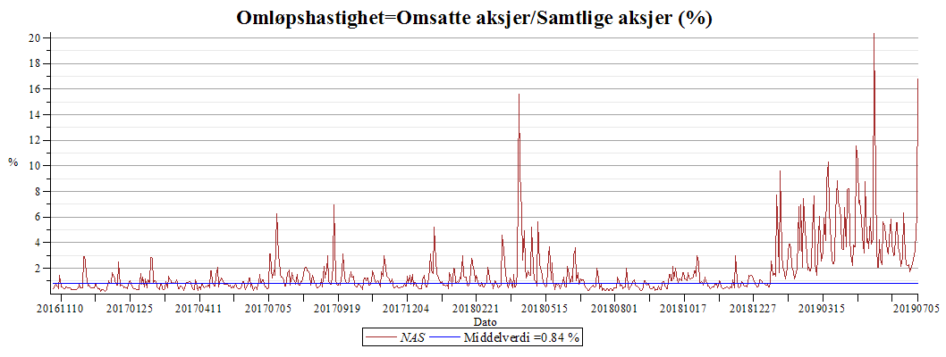 Plot_2d