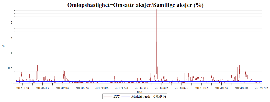 Plot_2d