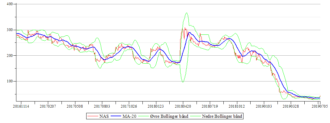 Plot_2d