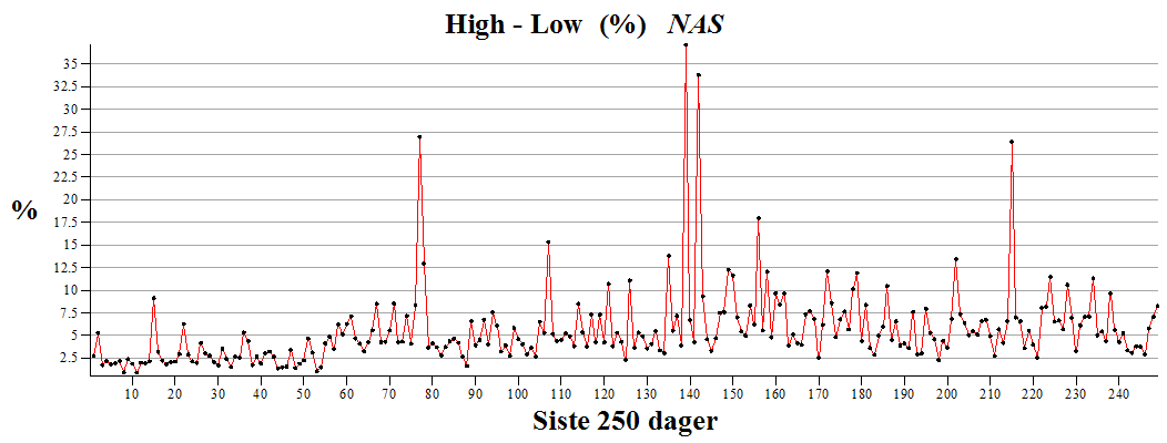 Plot_2d