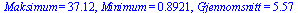 Maksimum = 37.12, Minimum = .8921, Gjennomsnitt = 5.57