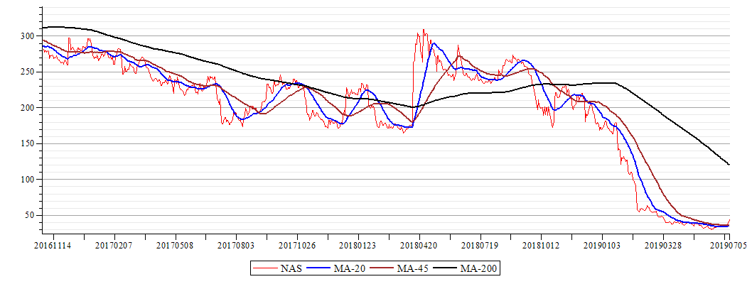 Plot_2d