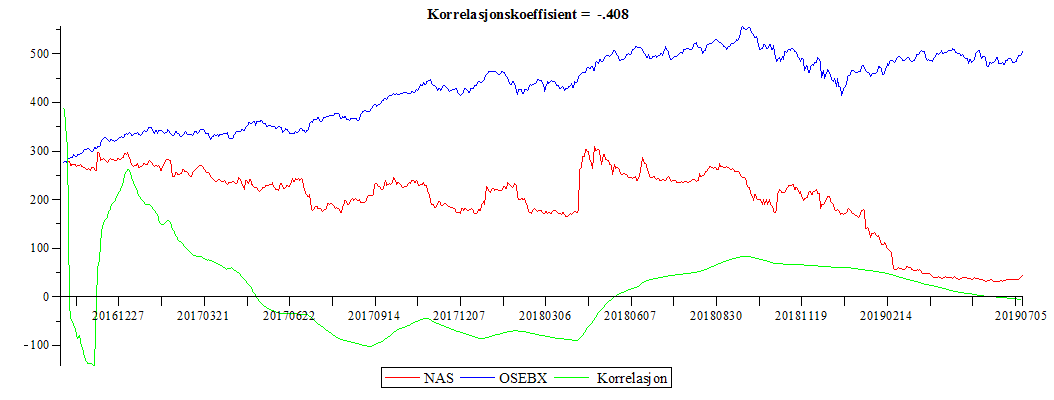 Plot_2d